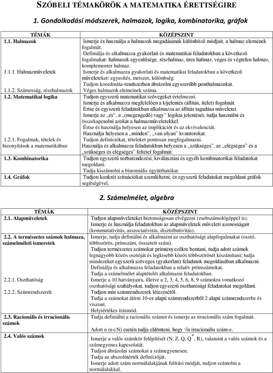 1.1. Halmazműveletek Ismerje és alkalmazza gyakorlati és matematikai feladatokban a következő műveleteket: egyesítés, metszet, különbség.