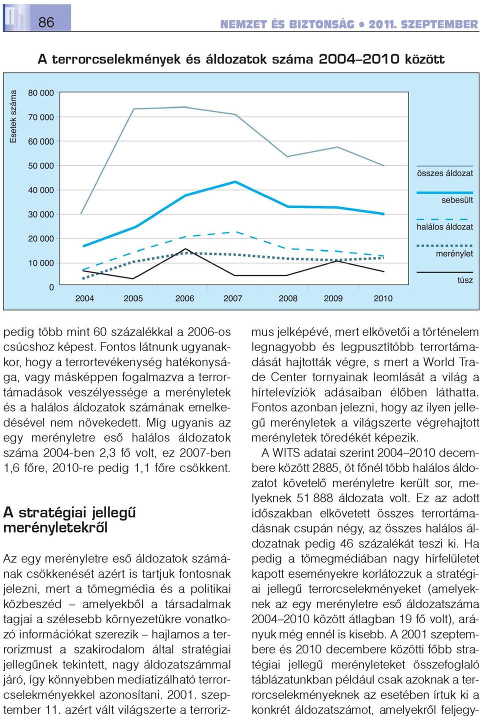 Míg ugyanis az egy merényletre esõ halálos áldozatok száma 2004-ben 2,3 fõ volt, ez 2007-ben 1,6 fõre, 2010-re pedig 1,1 fõre csökkent.