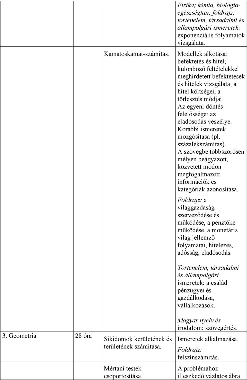 Az egyéni döntés felelőssége: az eladósodás veszélye. Korábbi ismeretek mozgósítása (pl. százalékszámítás).