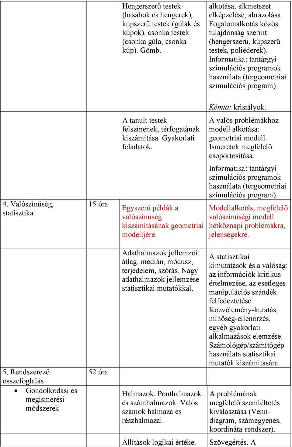 Valószínűség, statisztika 15 óra A tanult testek felszínének, térfogatának kiszámítása. Gyakorlati feladatok. Egyszerű példák a valószínűség kiszámításának geometriai modelljére. Kémia: kristályok.