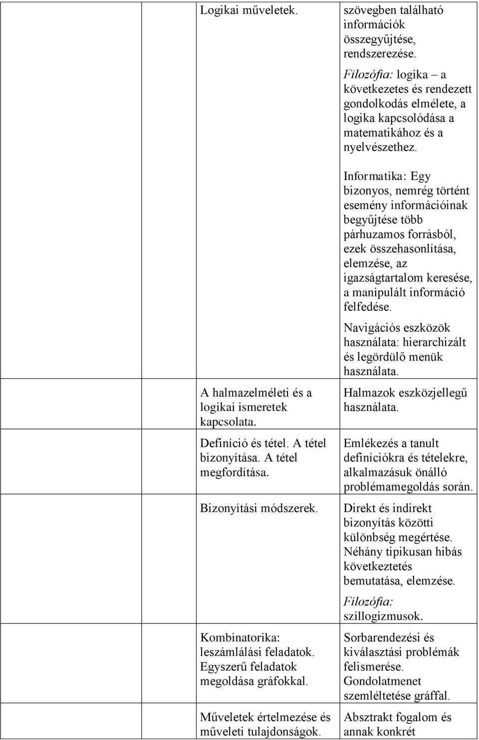 Filozófia: logika a következetes és rendezett gondolkodás elmélete, a logika kapcsolódása a matematikához és a nyelvészethez.