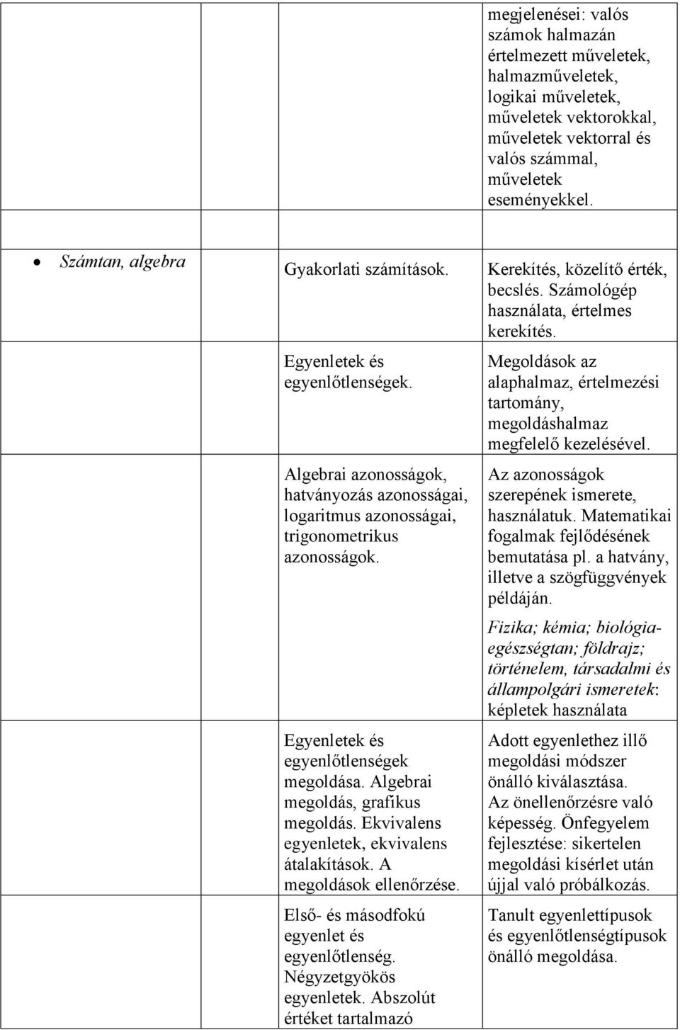 Megoldások az alaphalmaz, értelmezési tartomány, megoldáshalmaz megfelelő kezelésével. Algebrai azonosságok, hatványozás azonosságai, logaritmus azonosságai, trigonometrikus azonosságok.