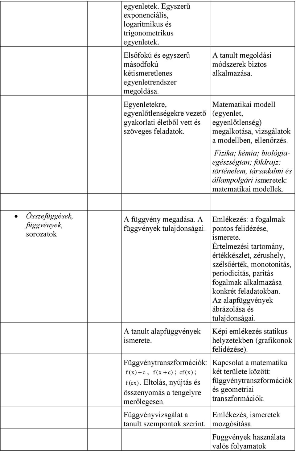 Matematikai modell (egyenlet, egyenlőtlenség) megalkotása, vizsgálatok a modellben, ellenőrzés.