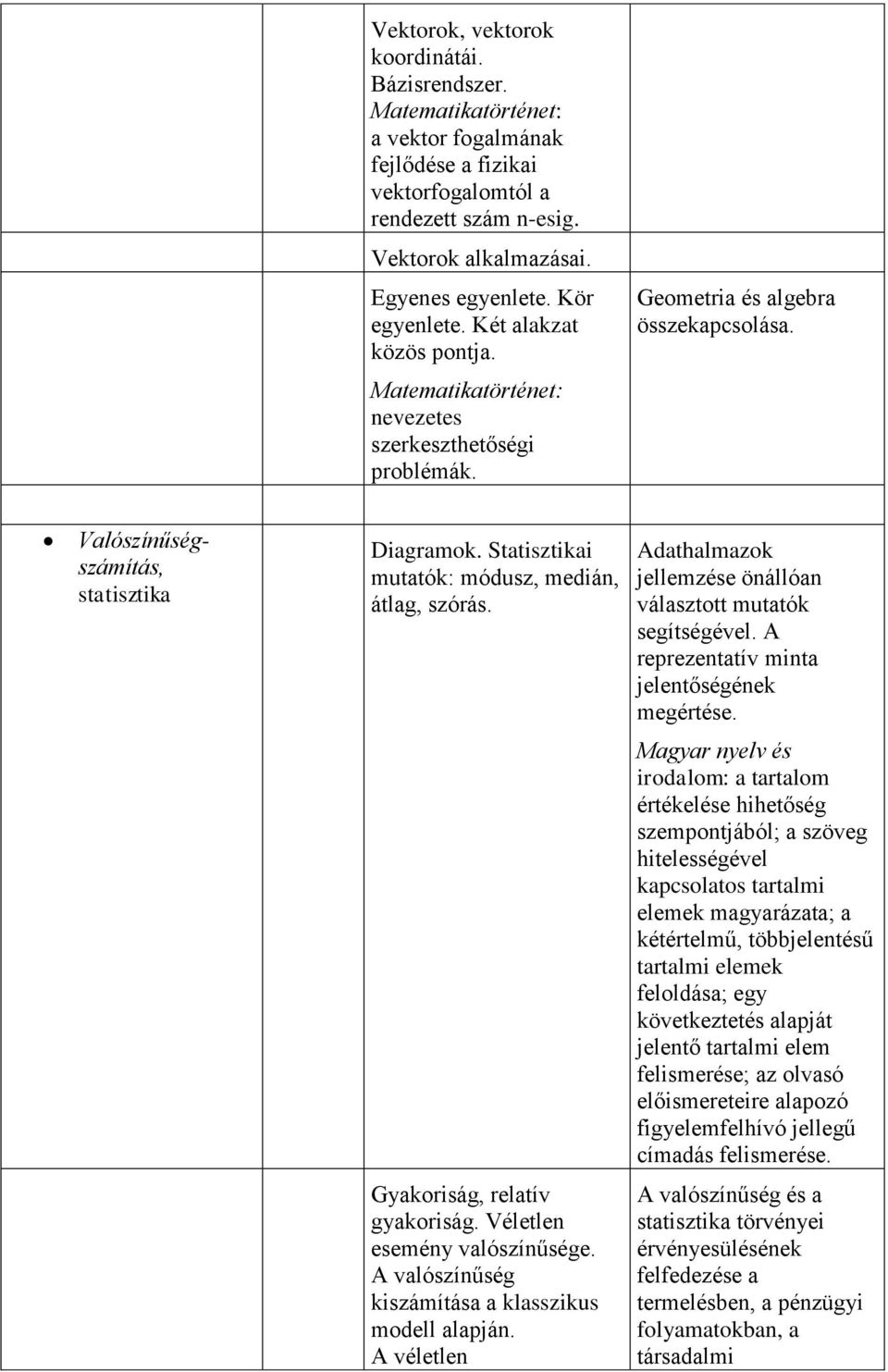 Statisztikai mutatók: módusz, medián, átlag, szórás. Adathalmazok jellemzése önállóan választott mutatók segítségével. A reprezentatív minta jelentőségének megértése.