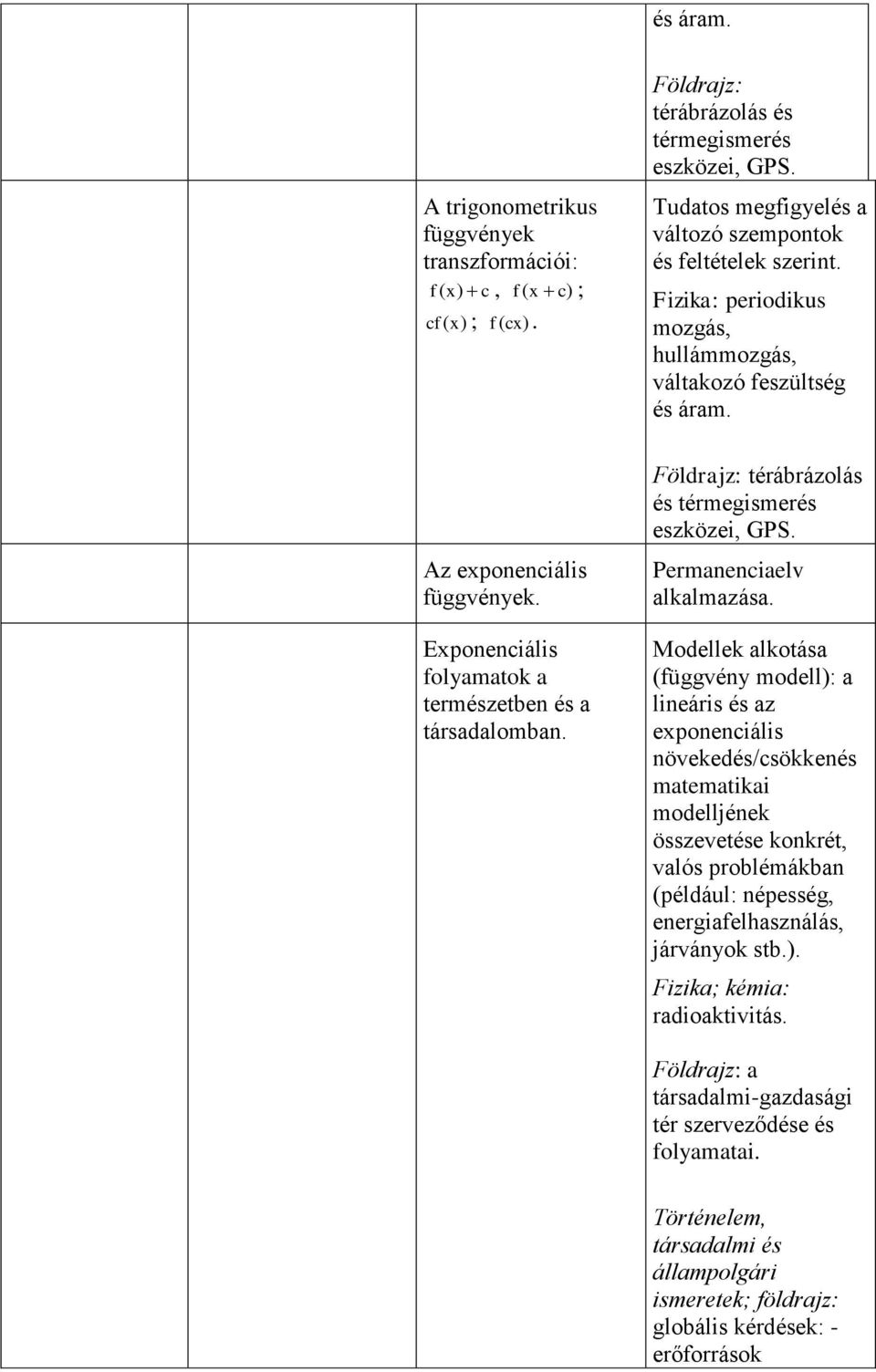 Földrajz: térábrázolás és térmegismerés eszközei, GPS. Permanenciaelv alkalmazása.