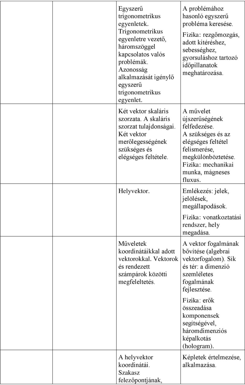 Vektorok és rendezett számpárok közötti megfeleltetés. A helyvektor koordinátái. Szakasz felezőpontjának, A problémához hasonló egyszerű probléma keresése.