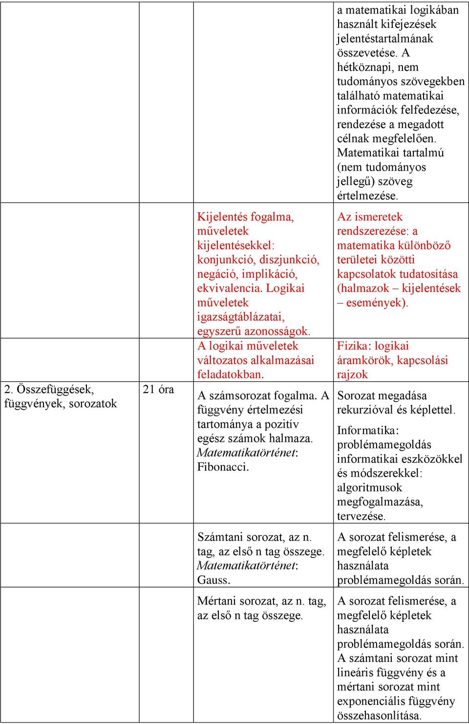 Összefüggések, függvények, sorozatok 21 óra Kijelentés fogalma, műveletek kijelentésekkel: konjunkció, diszjunkció, negáció, implikáció, ekvivalencia.
