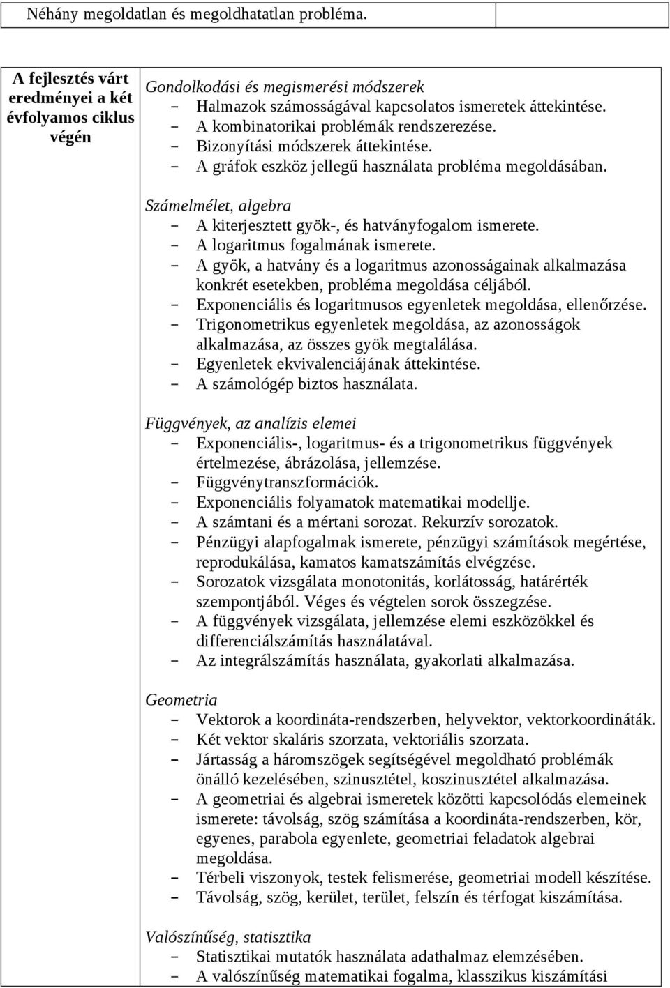 Bizonyítási módszerek áttekintése. A gráfok eszköz jellegű használata probléma megoldásában. Számelmélet, algebra A kiterjesztett gyök-, és hatványfogalom ismerete. A logaritmus fogalmának ismerete.