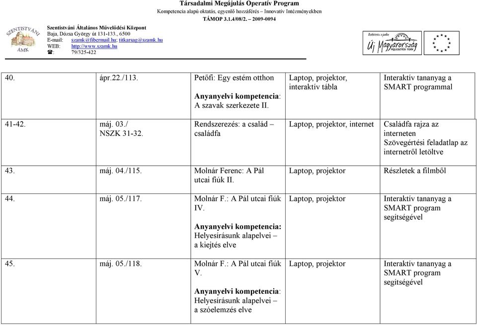 máj. 04./115. Molnár Ferenc: A Pál utcai fiúk II. 44. máj. 05./117. Molnár F.: A Pál utcai fiúk IV.