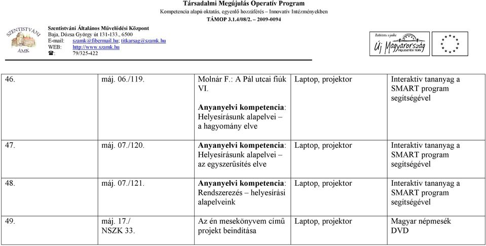 Helyesírásunk alapelvei az egyszerűsítés elve 48. máj. 07./121.