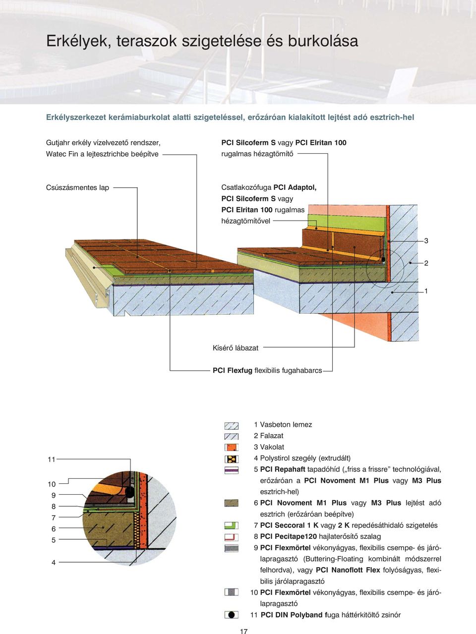 Kísérõ lábazat PCI Flexfug flexibilis fugahabarcs 11 10 9 8 7 6 5 4 1 Vasbeton lemez 2 Falazat 3 Vakolat 4 Polystirol szegély (extrudált) 5 PCI Repahaft tapadóhíd ( friss a frissre technológiával,