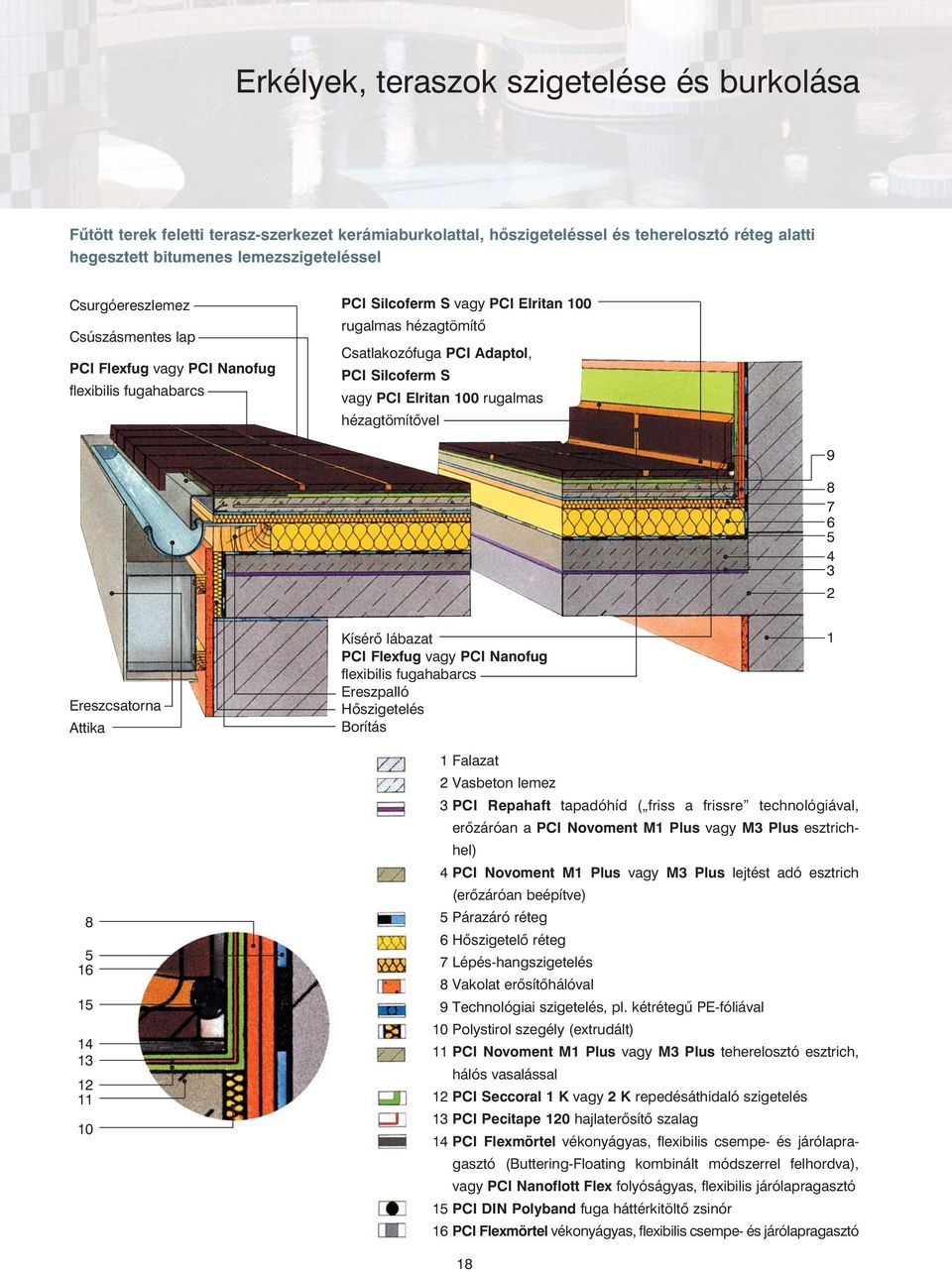 Elritan 100 rugalmas hézagtömítõvel 9 8 7 6 5 4 3 2 Ereszcsatorna Attika Kísérõ lábazat PCI Flexfug vagy PCI Nanofug flexibilis fugahabarcs Ereszpalló Hõszigetelés Borítás 1 8 5 16 15 14 13 12 11 10