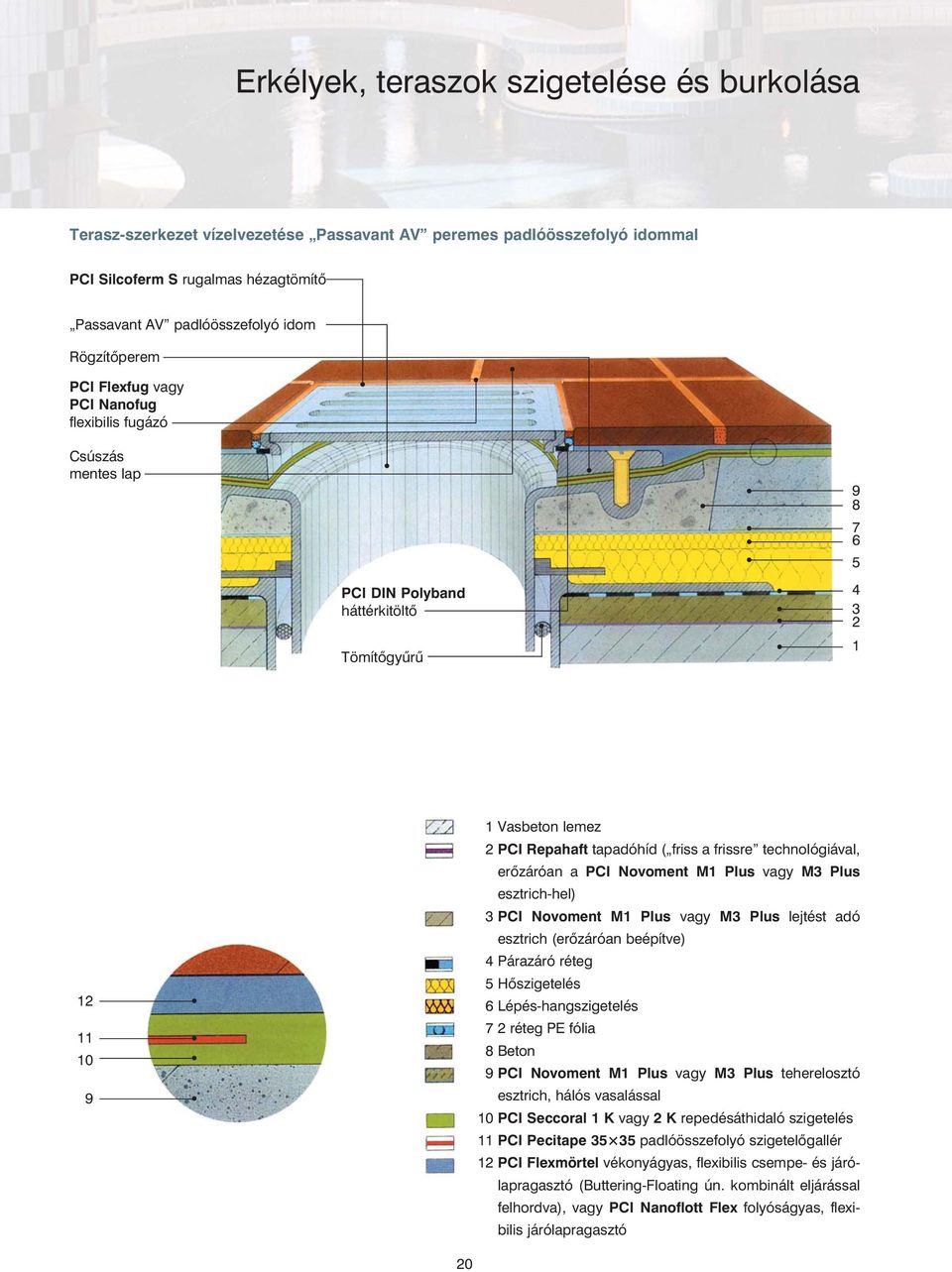 friss a frissre technológiával, erõzáróan a PCI Novoment M1 Plus vagy M3 Plus esztrich-hel) 3 PCI Novoment M1 Plus vagy M3 Plus lejtést adó esztrich (erõzáróan beépítve) 4 Párazáró réteg 5