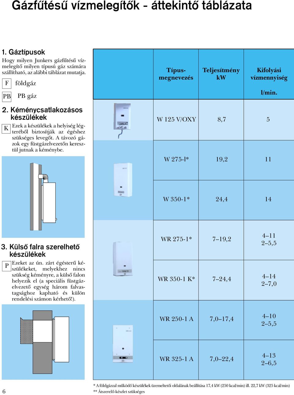 A távozó gázok egy füstgázelvezetôn keresztül jutnak a kéménybe. W 125 V/OXY 8,7 5 W 275-l* 19,2 11 W 350-1* 24,4 14 3. Külsô falra szerelhetô készülékek P Ezeket az ún.