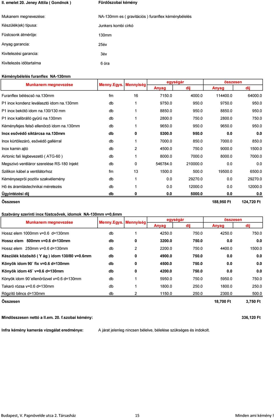 0 500.0 19500.0 6500.0 Összesen 188,950 Ft 124,720 Ft Szabvány szerinti inox füstcsővek, idomok NA-130mm v=0,6mm Hossz elem 1000mm v=0.6 d=130mm db 1 4250.0 750.0 4250.0 750.0 Hossz elem 500mm v=0.