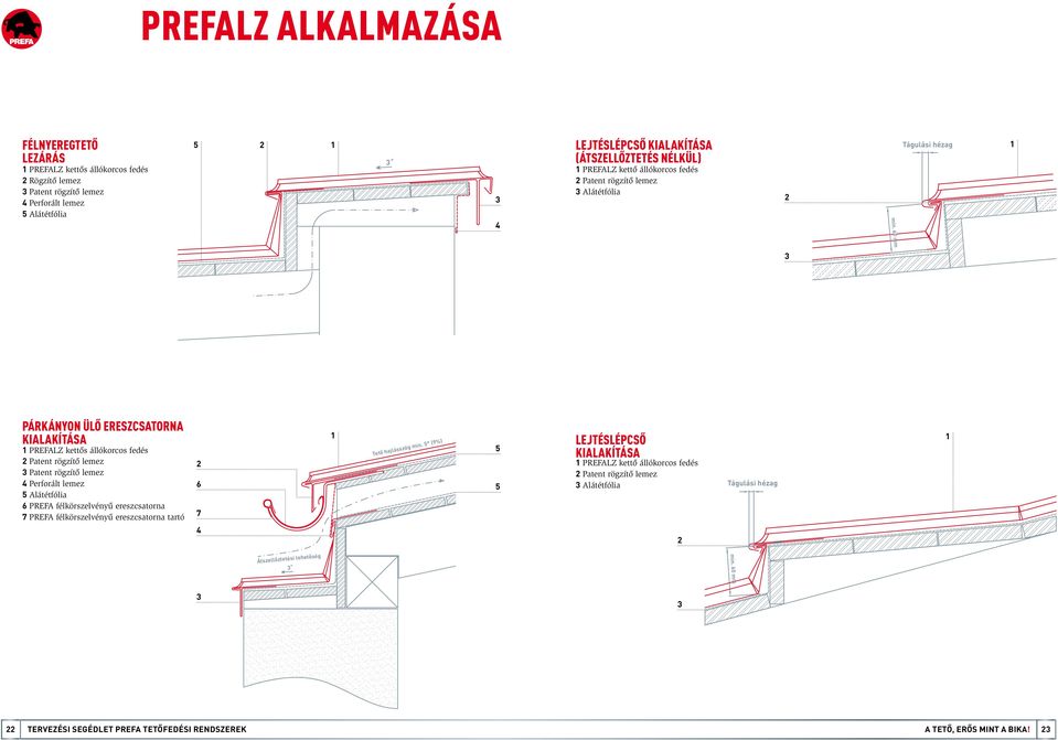 0 mm PÁRKÁNYON ÜLŐ ERESZCSATORNA KIALAKÍTÁSA PREFALZ kettős állókorcos fedés Patent rögzítő lemez Patent rögzítő lemez Perforált lemez Alátétfólia PREFA félkörszelvényű