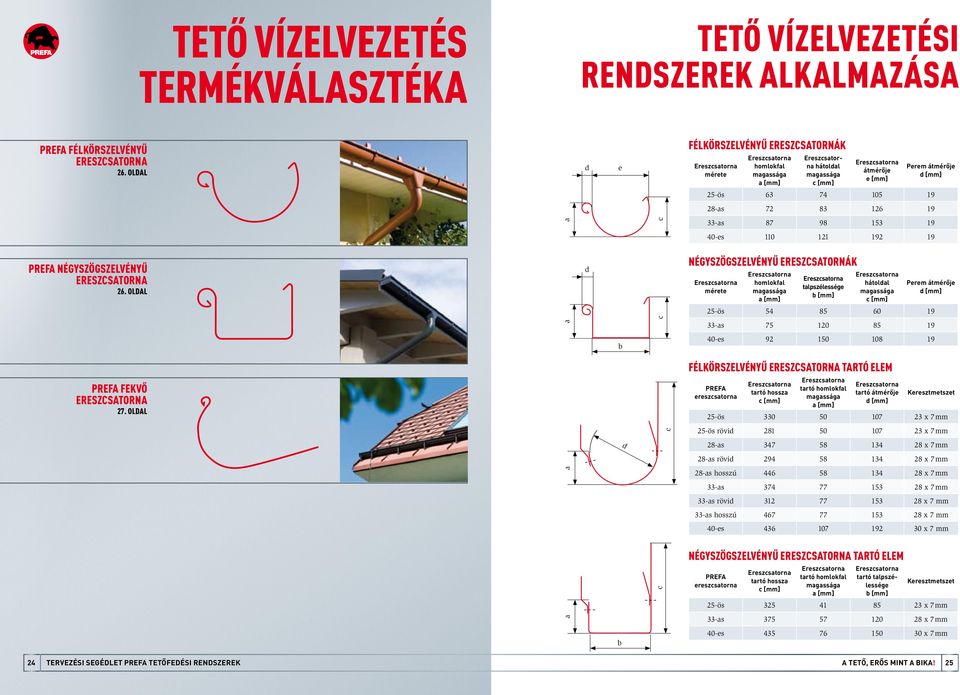 ERESZCSATORNA.