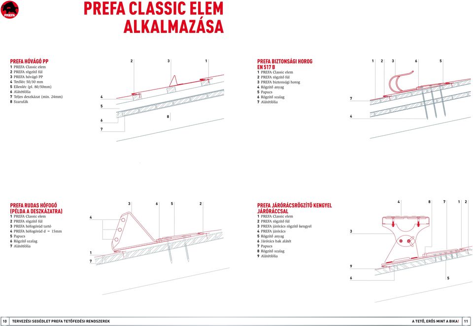 DESZKÁZATRA) PREFA Classic elem PREFA rögzítő fül PREFA hófogórúd tartó PREFA hófogórúd d = mm Papucs Rögzítő szalag Alátétfólia PREFA JÁRÓRÁCSRÖGZÍTŐ KENGYEL JÁRÓRÁCCSAL PREFA