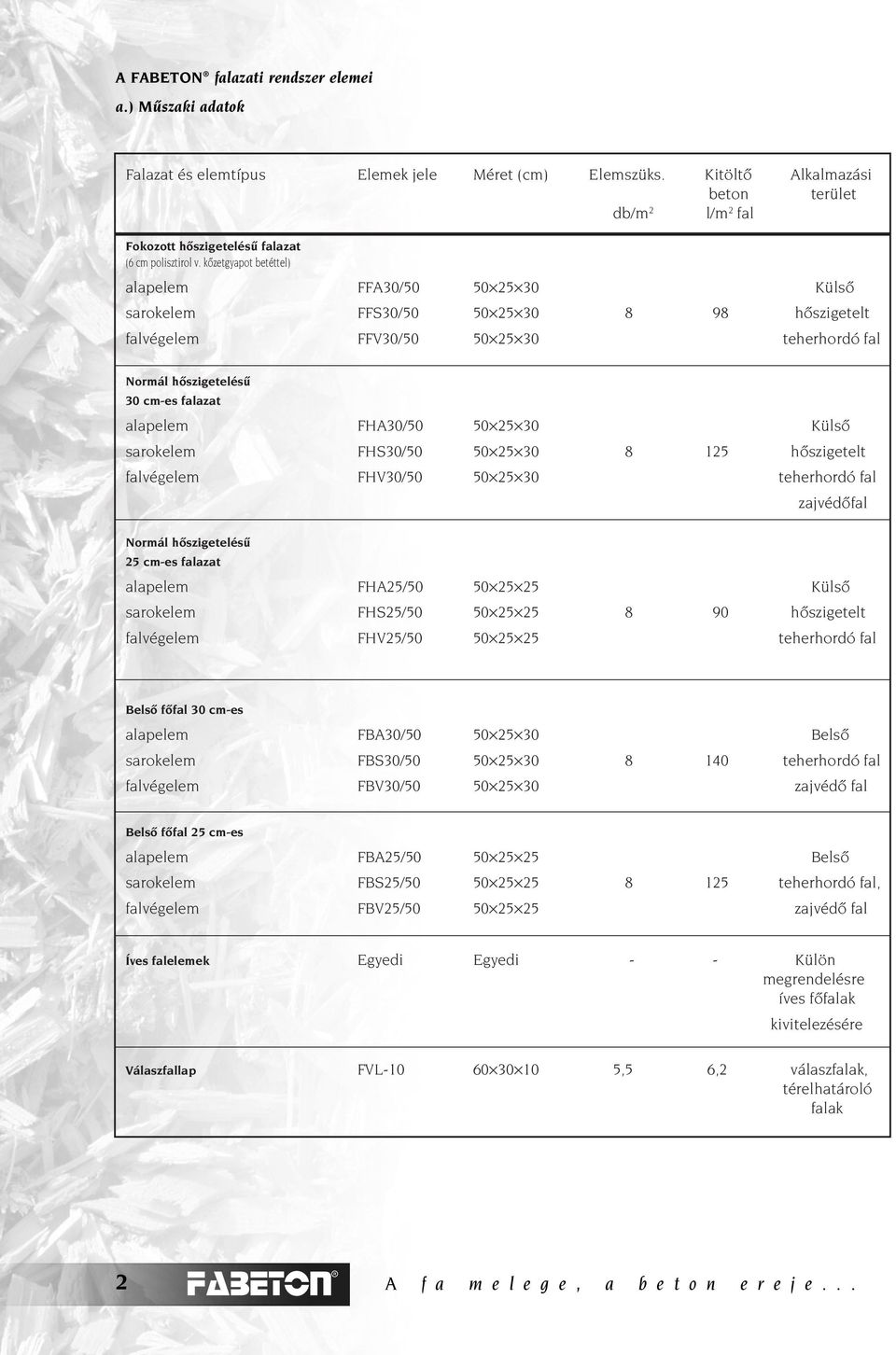kôzetgyapot betéttel) alapelem FFA30/50 50 5 30 Külsô sarokelem FFS30/50 50 5 30 8 98 hôszigetelt falvégelem FFV30/50 50 5 30 teherhordó fal Normál hôszigetelésû 30 cm-es falazat alapelem FHA30/50 50