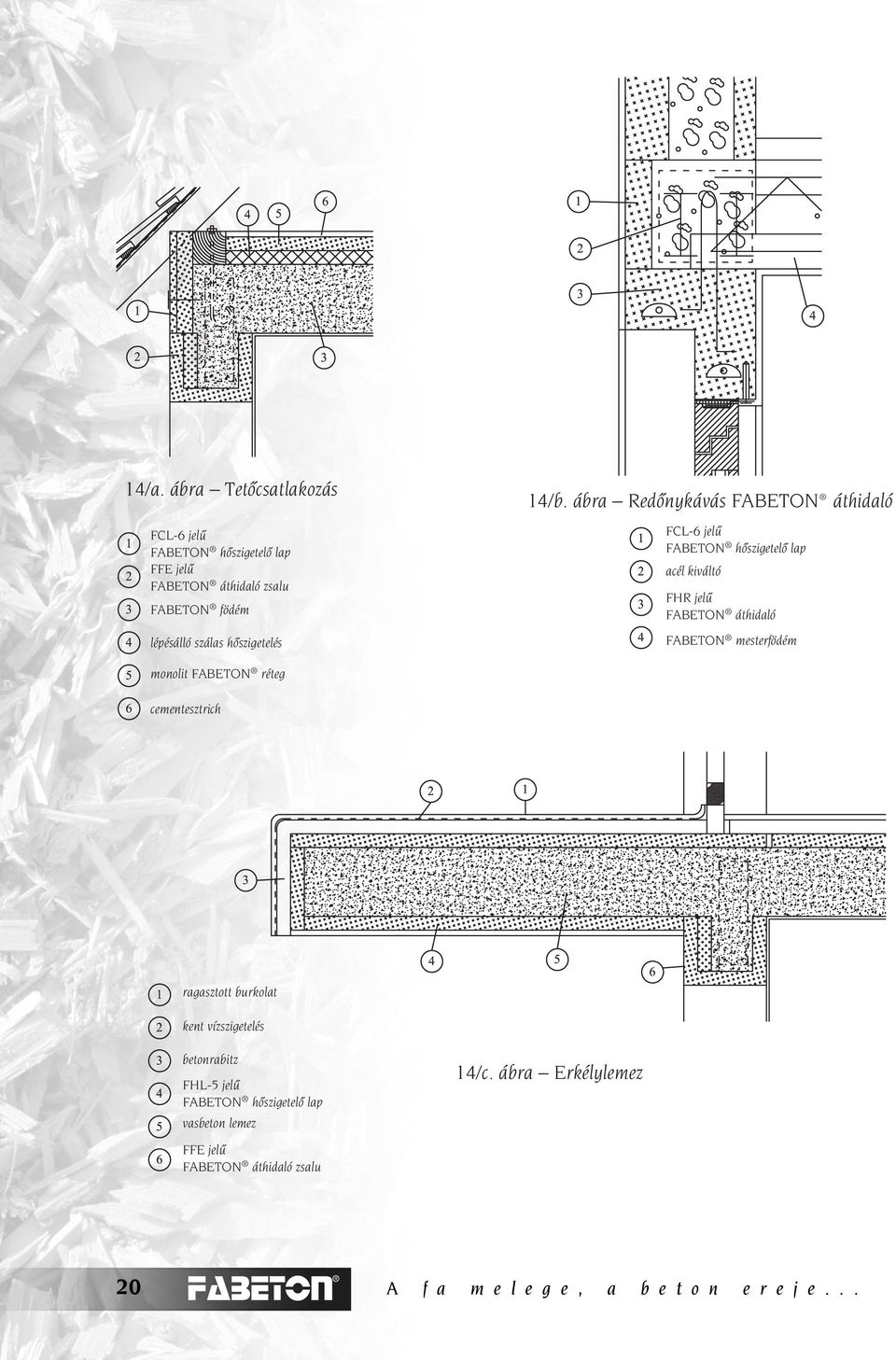 ábra Redônykávás FABETON áthidaló FCL-6 jelû FABETON hôszigetelô lap acél kiváltó FHR jelû FABETON áthidaló FABETON