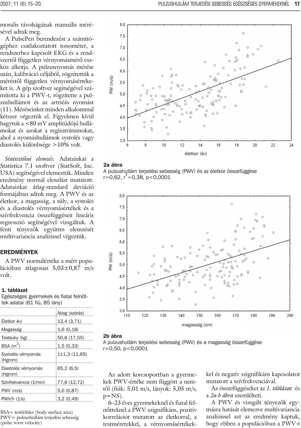A pulzusnyomás mérése után, kalibráció céljából, rögzítettük a méréstõl független vérnyomásértékeket is.