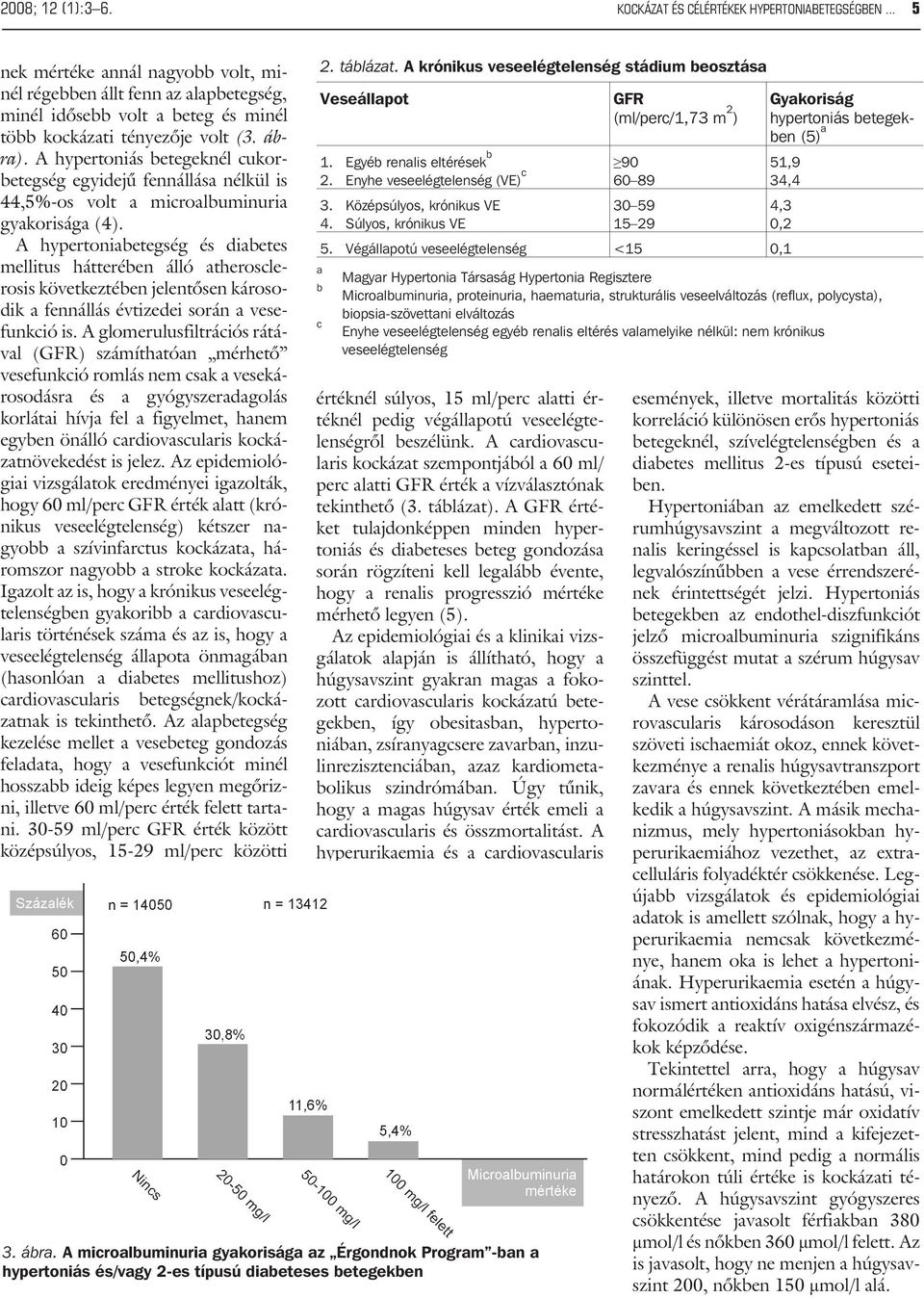 A hypertoniás betegeknél cukorbetegség egyidejû fennállása nélkül is 44,5%-os volt a microalbuminuria gyakorisága (4).