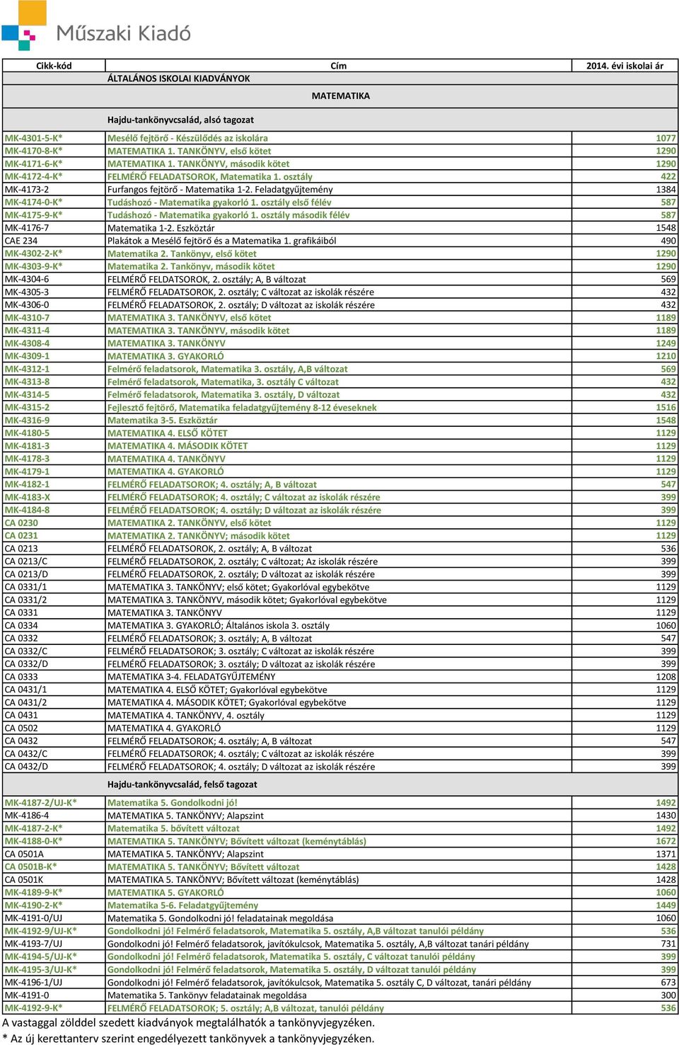 Feladatgyűjtemény 1384 MK-4174-0-K* Tudáshozó - Matematika gyakorló 1. osztály első félév 587 MK-4175-9-K* Tudáshozó - Matematika gyakorló 1. osztály második félév 587 MK-4176-7 Matematika 1-2.