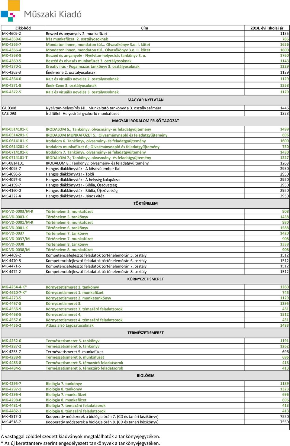 osztályosoknak 1143 MK-4370-1 Kreatív írás - Fogalmazás tankönyv 3. osztályosoknak 1229 MK-4363-3 Ének-zene 2. osztályosoknak 1129 MK-4364-0 Rajz és vizuális nevelés 2.