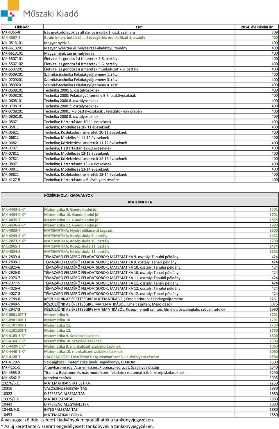 osztály 400 MK-5507102 Életvitel és gondozási ismeretek 5-6. osztály 400 MK-5507201 Életvitel és gondozási ismeretek munkafüzet 7-8. osztály 400 MK-0509201 Számítástechnika Feladatgyűjtemény 1.