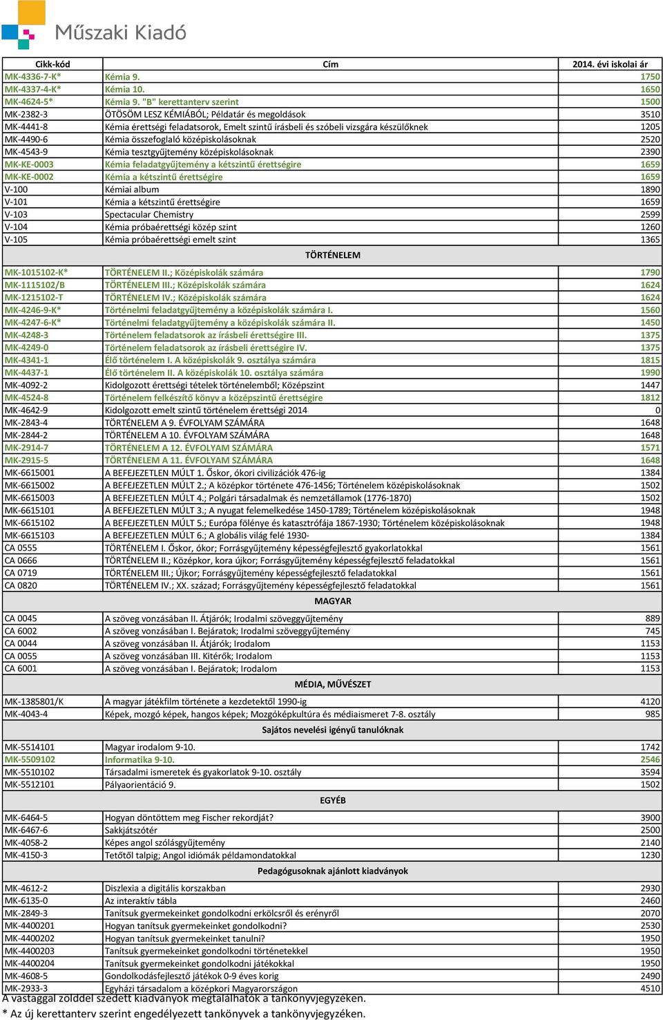 Kémia összefoglaló középiskolásoknak 2520 MK-4543-9 Kémia tesztgyűjtemény középiskolásoknak 2390 MK-KE-0003 Kémia feladatgyűjtemény a kétszintű érettségire 1659 MK-KE-0002 Kémia a kétszintű