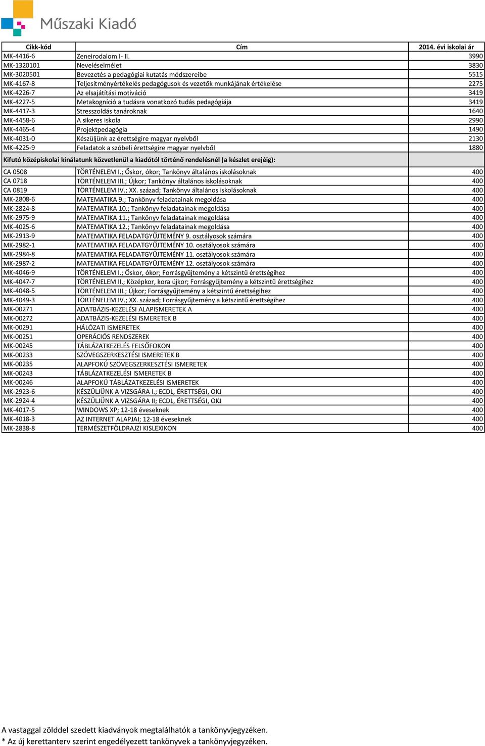 elsajátítási motiváció 3419 MK-4227-5 Metakogníció a tudásra vonatkozó tudás pedagógiája 3419 MK-4417-3 Stresszoldás tanároknak 1640 MK-4458-6 A sikeres iskola 2990 MK-4465-4 Projektpedagógia 1490