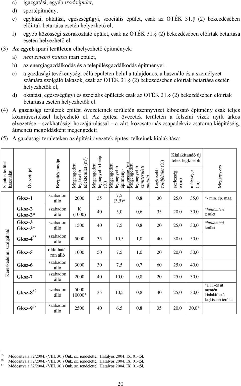 sportépítmény, e) egyházi, oktatási, egészségügyi, szociális épület, csak az OTÉK 31. (2) bekezdésében előírtak betartása esetén helyezhető el, f) egyéb közösségi szórakoztató épület, csak az OTÉK 31.