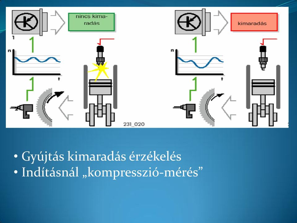 érzékelés