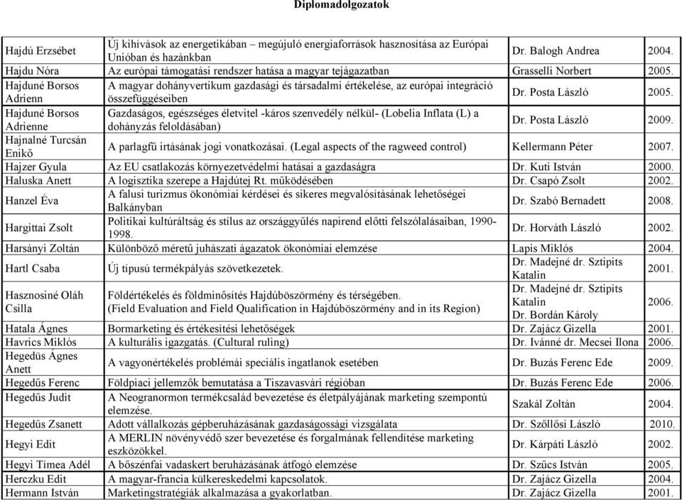 összefüggéseiben Dr. Posta László Hajduné Borsos Gazdaságos, egészséges életvitel -káros szenvedély nélkül- (Lobelia Inflata (L) a Adrienne dohányzás feloldásában) Dr. Posta László 2009.