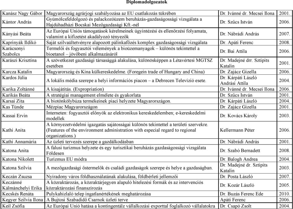 Kányási Beáta Az Európai Uniós támogatások kérelmeinek ügyintézési és ellenőrzési folyamata, valamint a kifizetést akadályozó tényezők Dr.