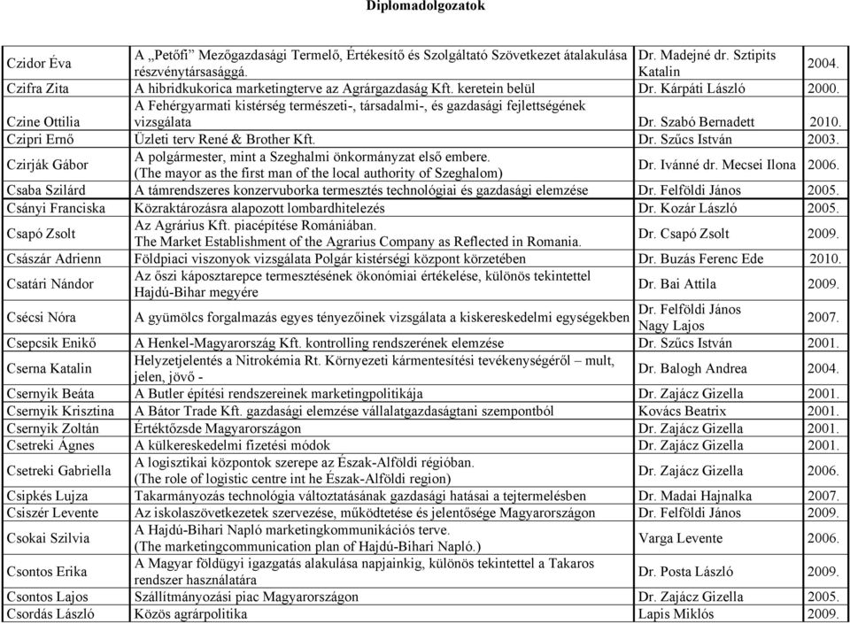 Czipri Ernő Üzleti terv René & Brother Kft. Dr. Szűcs István 2003. Czirják Gábor A polgármester, mint a Szeghalmi önkormányzat első embere.