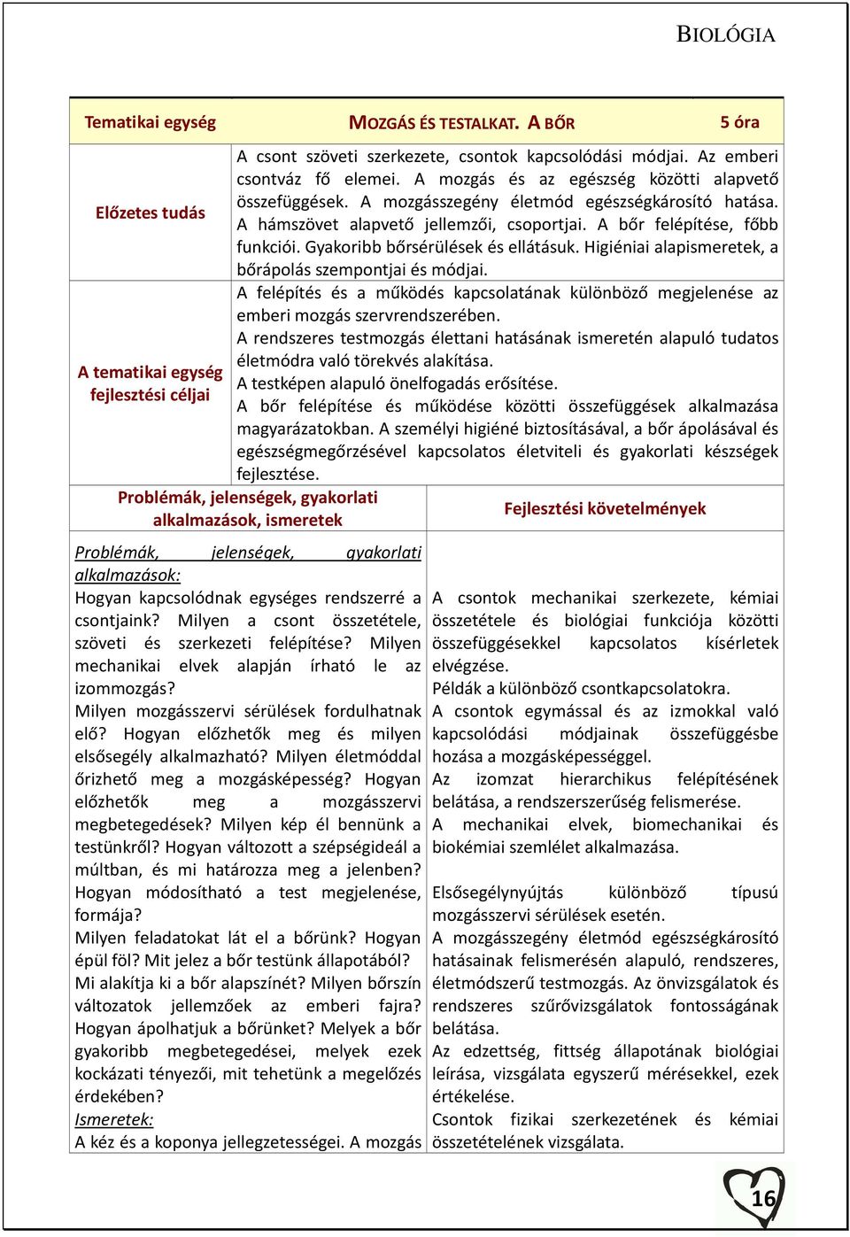 Gyakoribb bőrsérülések és ellátásuk. Higiéniai alapismeretek, a bőrápolás szempontjai és módjai. A felépítés és a működés kapcsolatának különböző megjelenése az emberi mozgás szervrendszerében.