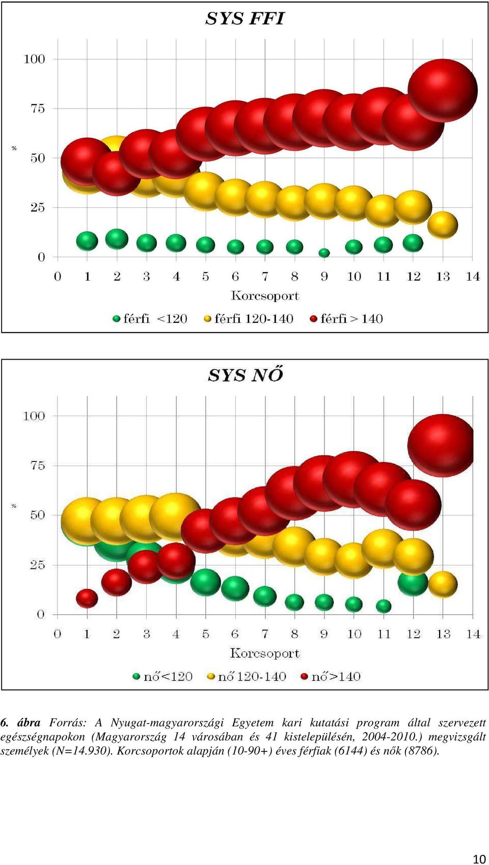 városában és 41 kistelepülésén, 2004-2010.