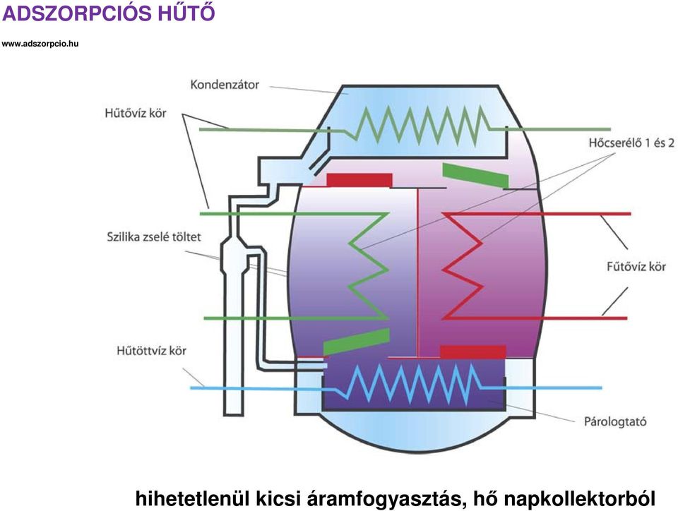 hu hihetetlenül kicsi