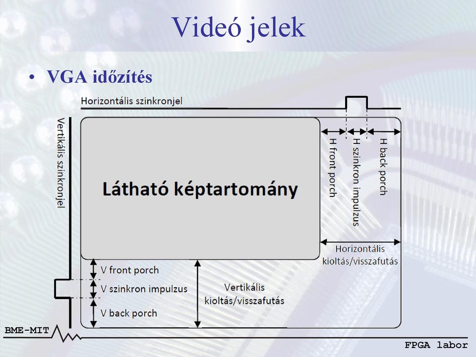 időzítés