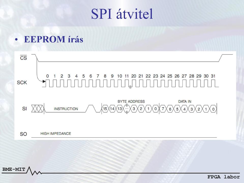 EEPROM