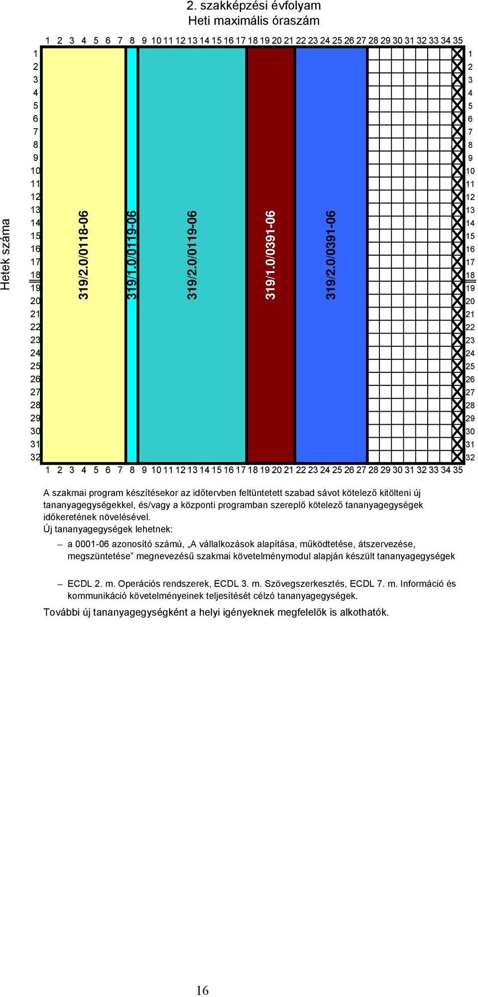 0/0119-06 319/2.0/0119-06 319/1.0/0391-06 319/2.