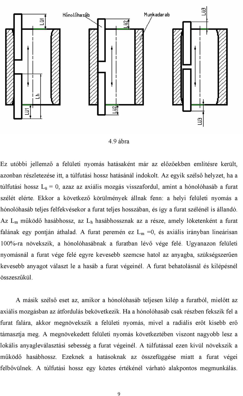 Ekkor a következő körülmények állnak fenn: a helyi felületi nyomás a hónolóhasáb teljes felfekvésekor a furat teljes hosszában, és így a furat szélénél is állandó.