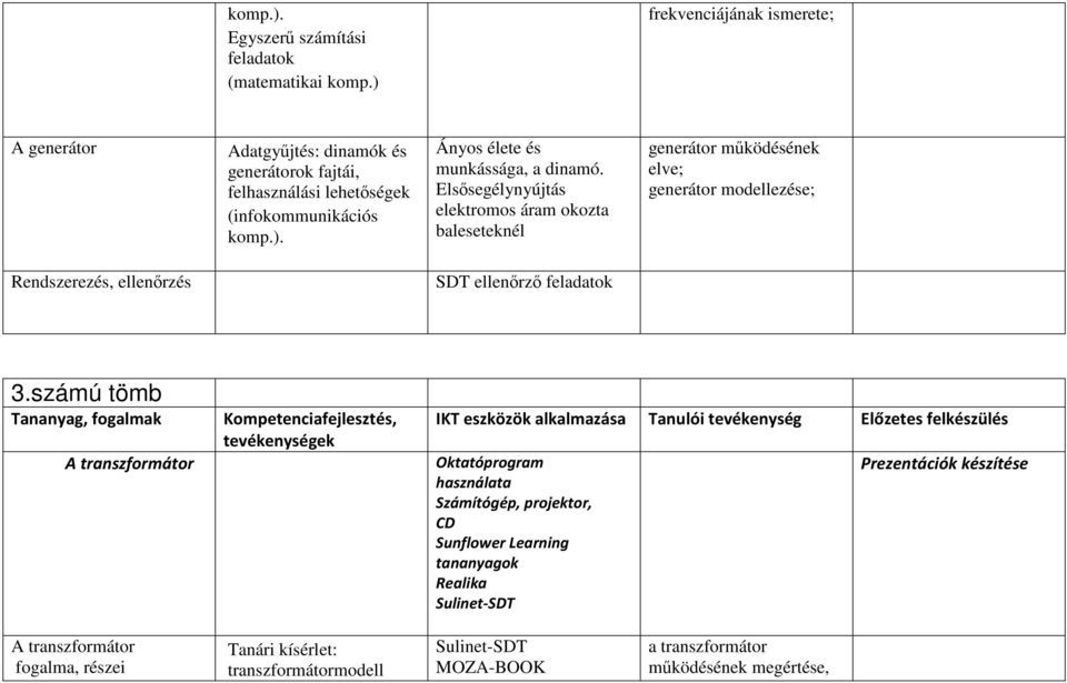 Elsősegélynyújtás elektromos áram okozta baleseteknél generátor működésének elve; generátor modellezése; Rendszerezés, ellenőrzés SDT ellenőrző feladatok 3.