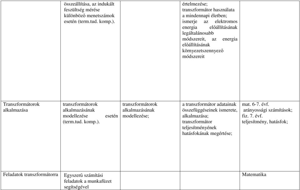 környezetszennyező módszereit Transzformátorok alkalmazása transzformátorok alkalmazásának modellezése (term.tud.