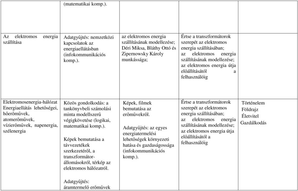 Elektromosenergia-hálózat Energiaellátás lehetőségei, hőerőművek, atomerőművek, vízierőművek, napenergia, szélenergia Közös gondolkodás: a tankönyvbeli számolási minta modellszerű végigkövetése