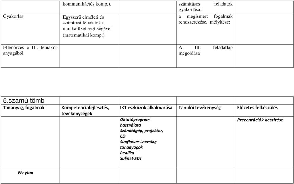 rendszerezése, mélyítése; munkafüzet segítségével (matematikai A III. feladatlap megoldása 5.