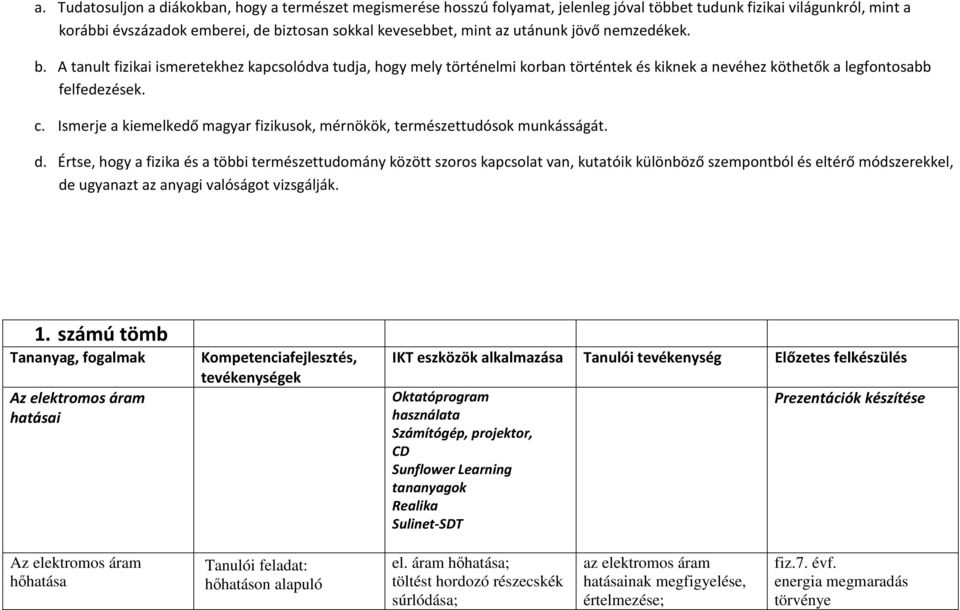 Ismerje a kiemelkedő magyar fizikusok, mérnökök, természettudósok munkásságát. d.