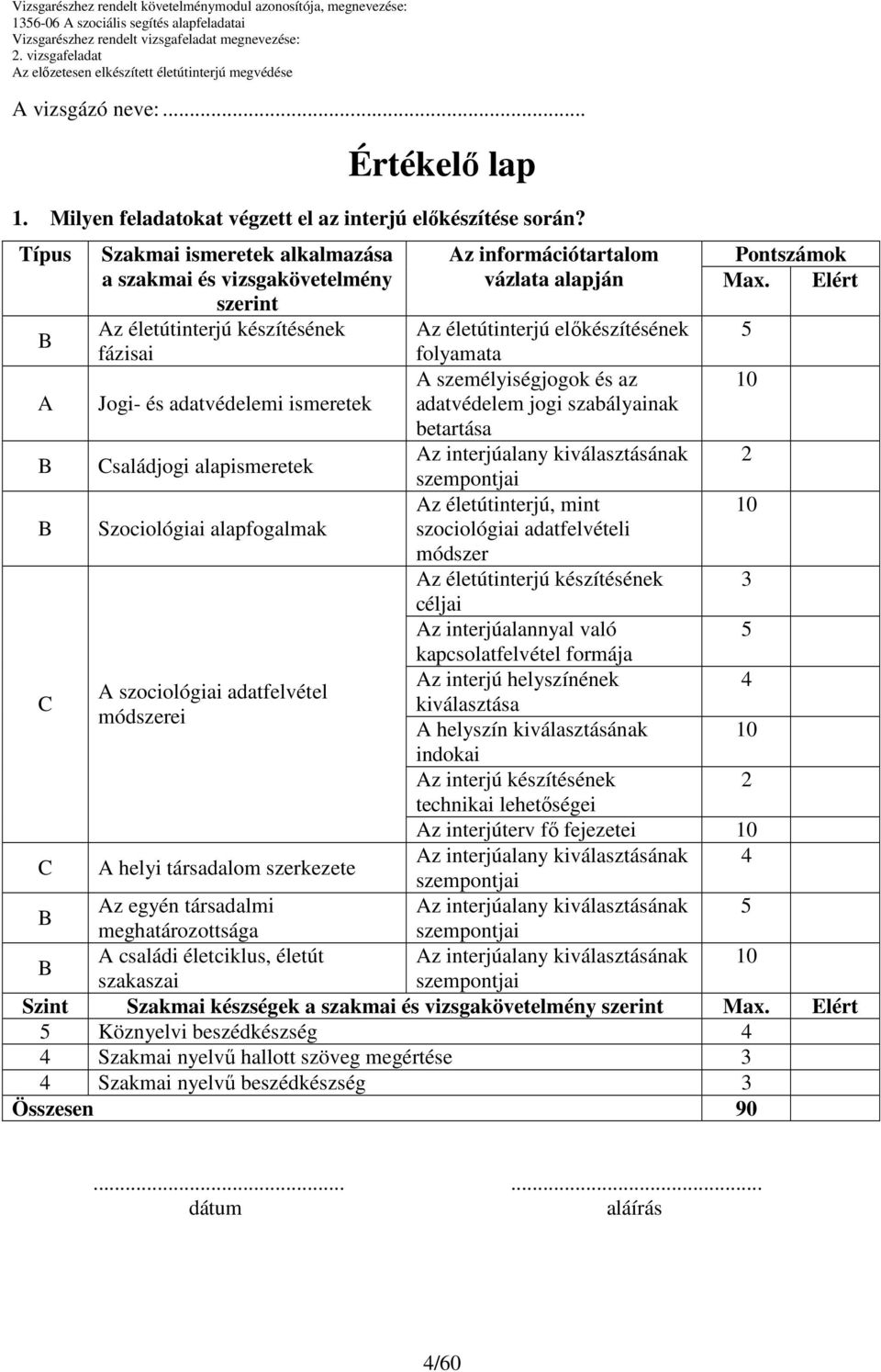 Elért Az életútinterjú előkészítésének folyamata A személyiségjogok és az A Jogi- és adatvédelemi ismeretek adatvédelem jogi szabályainak betartása Családjogi alapismeretek Az interjúalany