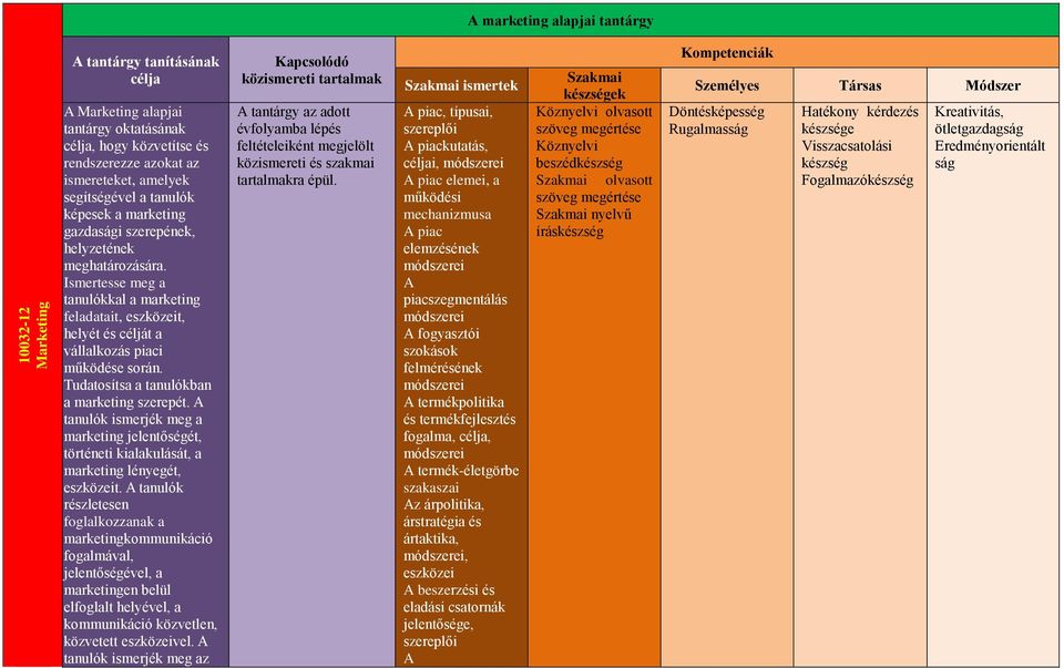 Ismertesse meg a tanulókkal a marketing feladatait, eszközeit, helyét és célját a vállalkozás piaci működése során. Tudatosítsa a tanulókban a marketing szerepét.